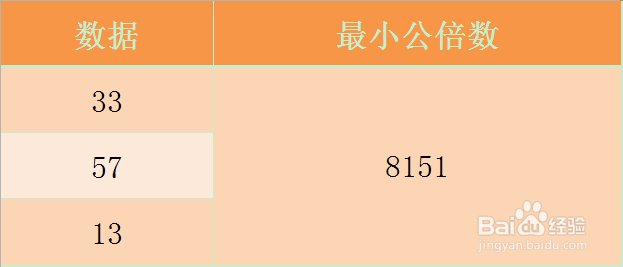 Excel LCM函数的使用方法