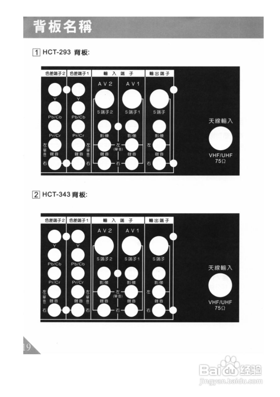 歌林HCT-293型数位倍频电视机使用说明书:[2]