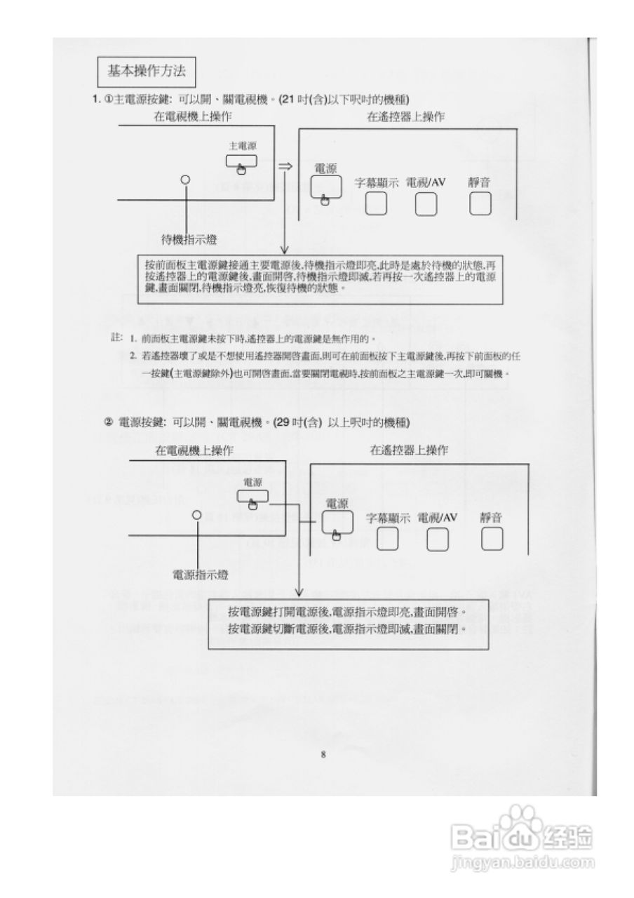 歌林CT-21ASH型电视机使用说明书:[1]