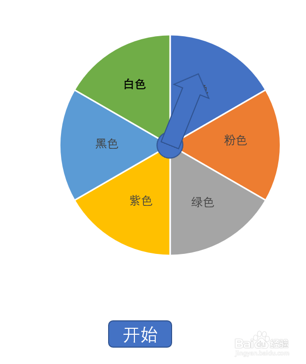 使用ppt制作转盘小游戏