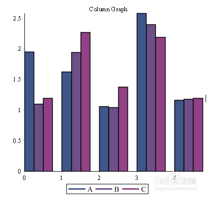 maple画统计柱状图攻略-BarChart函数