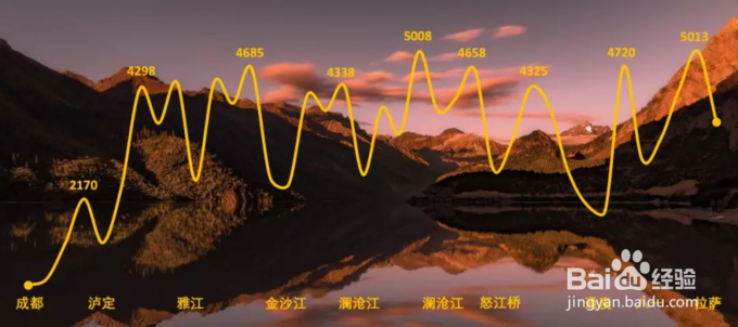 川藏线打卡必去景点