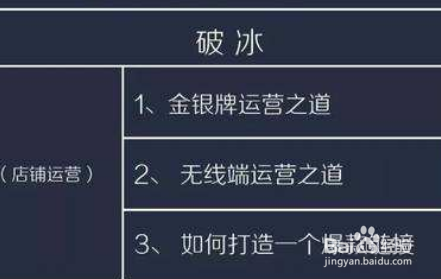 速卖通店铺如何升级银牌店铺