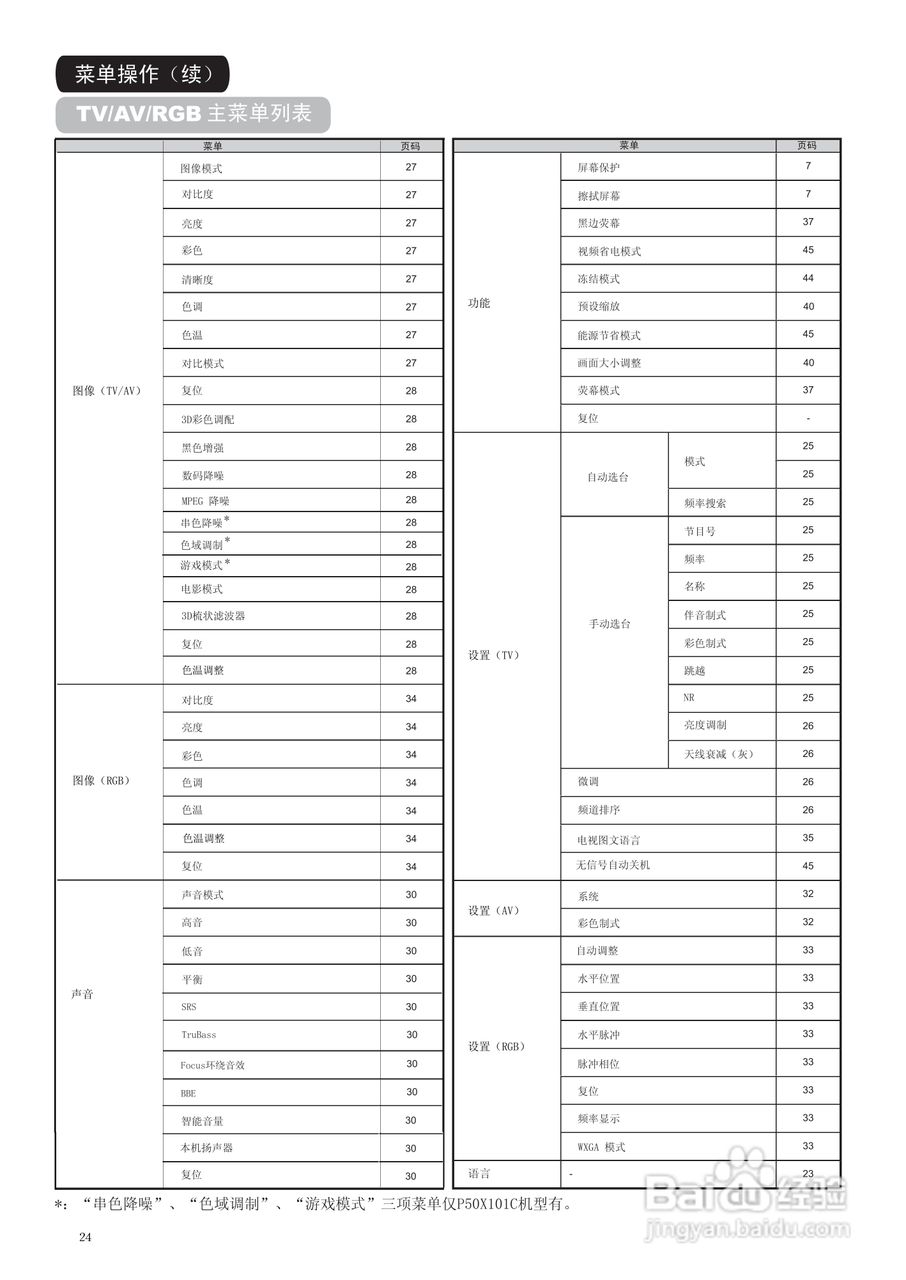 日立P50A101C彩电使用说明书:[3]