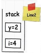 .Net(C#)编程语言中的栈与堆