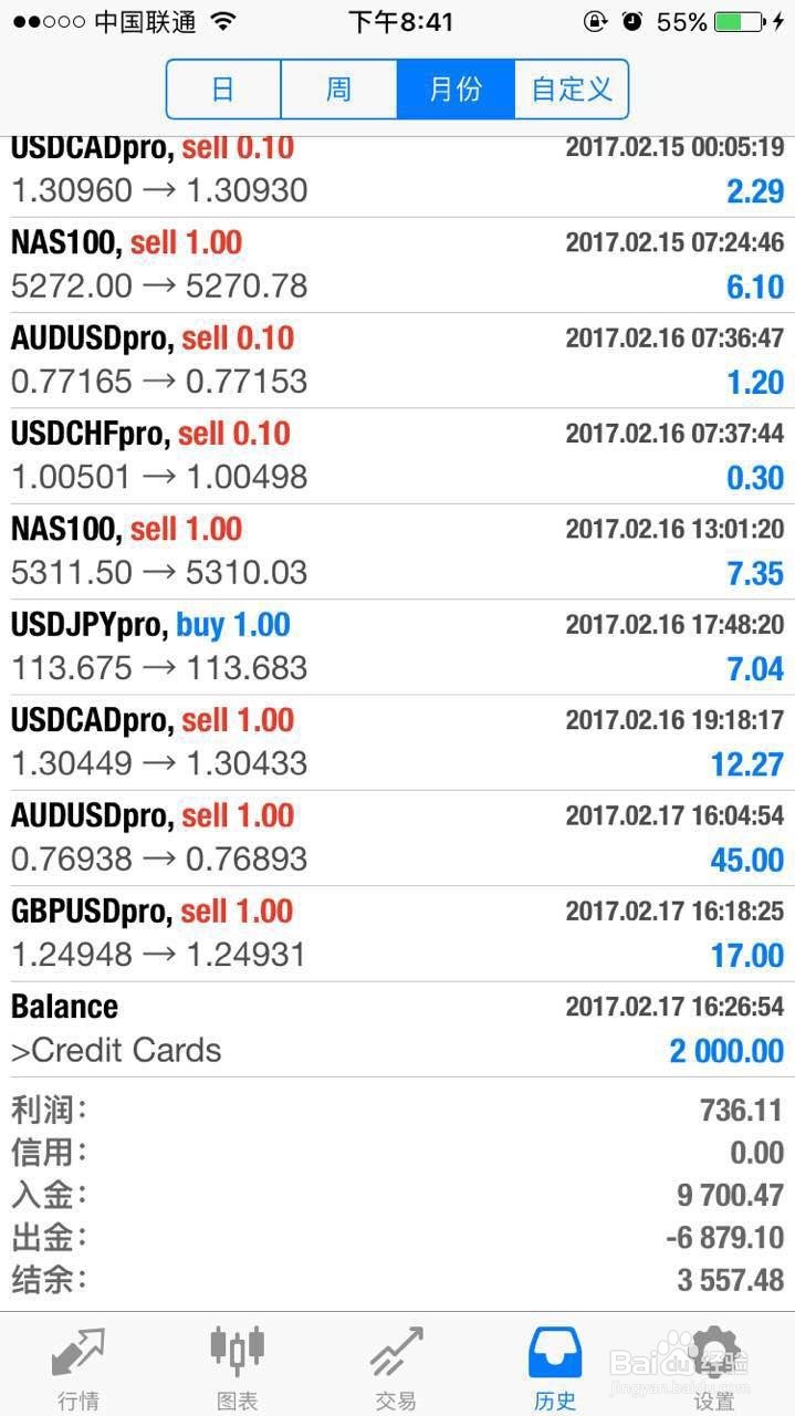 炒外汇免费用银行的钱赚美元我已稳定盈利