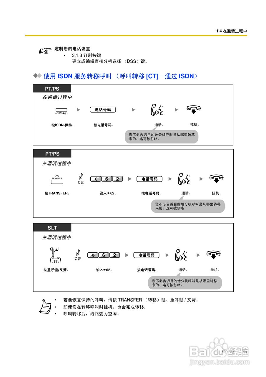 Panasonic KX-TDA30/TDA100/TDA200/TDA600电话交换机:[6]
