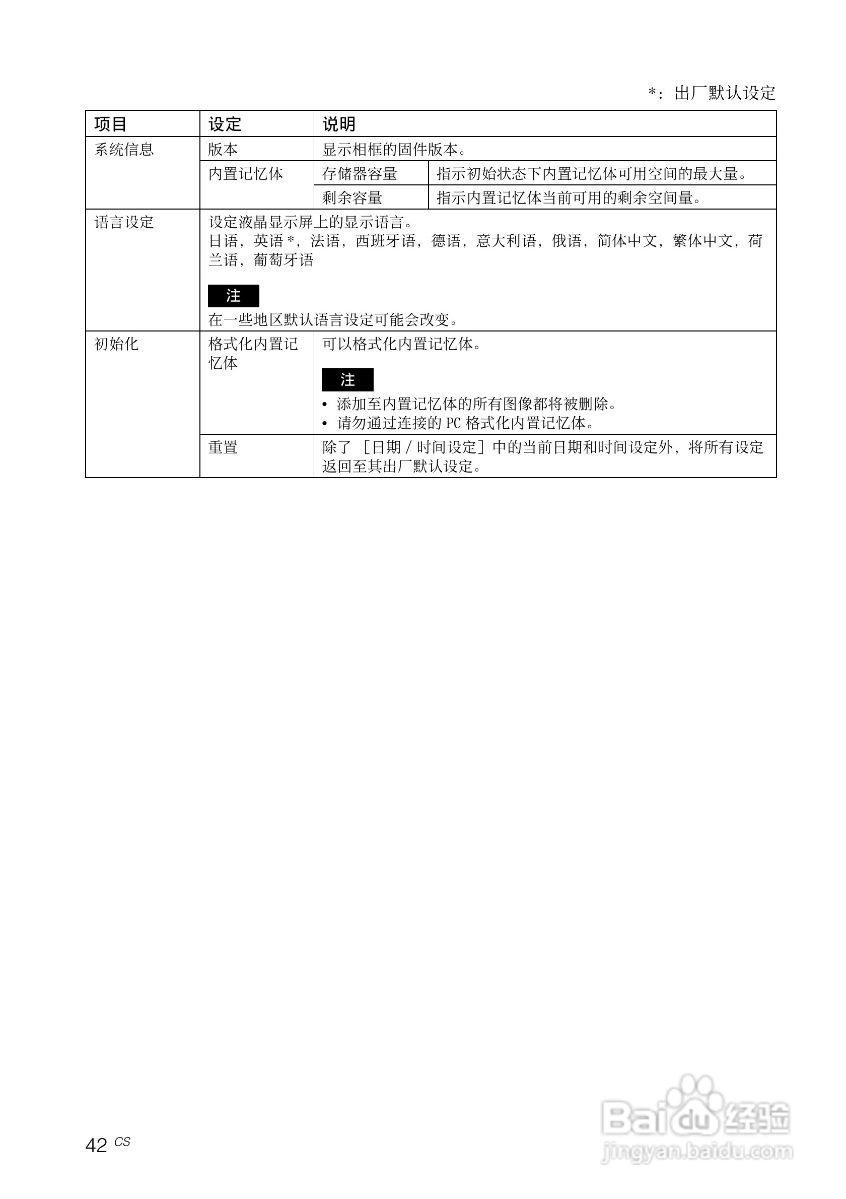 索尼DPF-A72N数码相框使用说明书:[5]