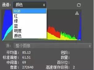 看懂这个小技巧,你的修图水平会上升几个档次