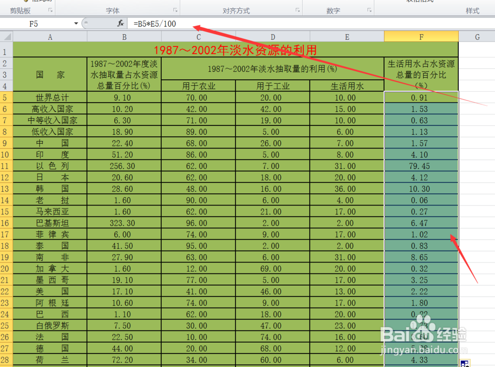 二级MS—office如何用excel分析处理水资源表