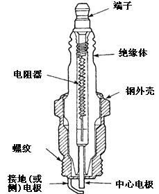 怎样检查保养汽车火花塞