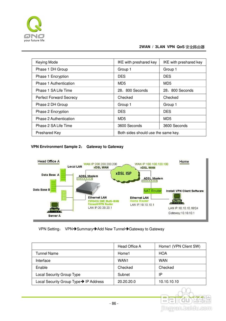 侠诺QVM110路由器使用说明书:[10]