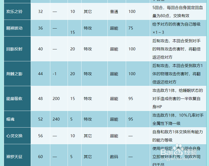 奥拉星飞行魔书技能表级获得方式