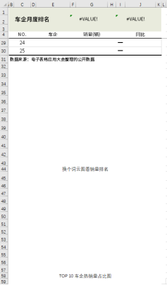 25个主流车企月热销表(Smartbi Demo)