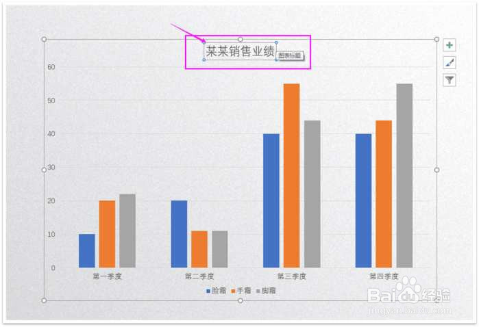 PPT里面的图表制作攻略