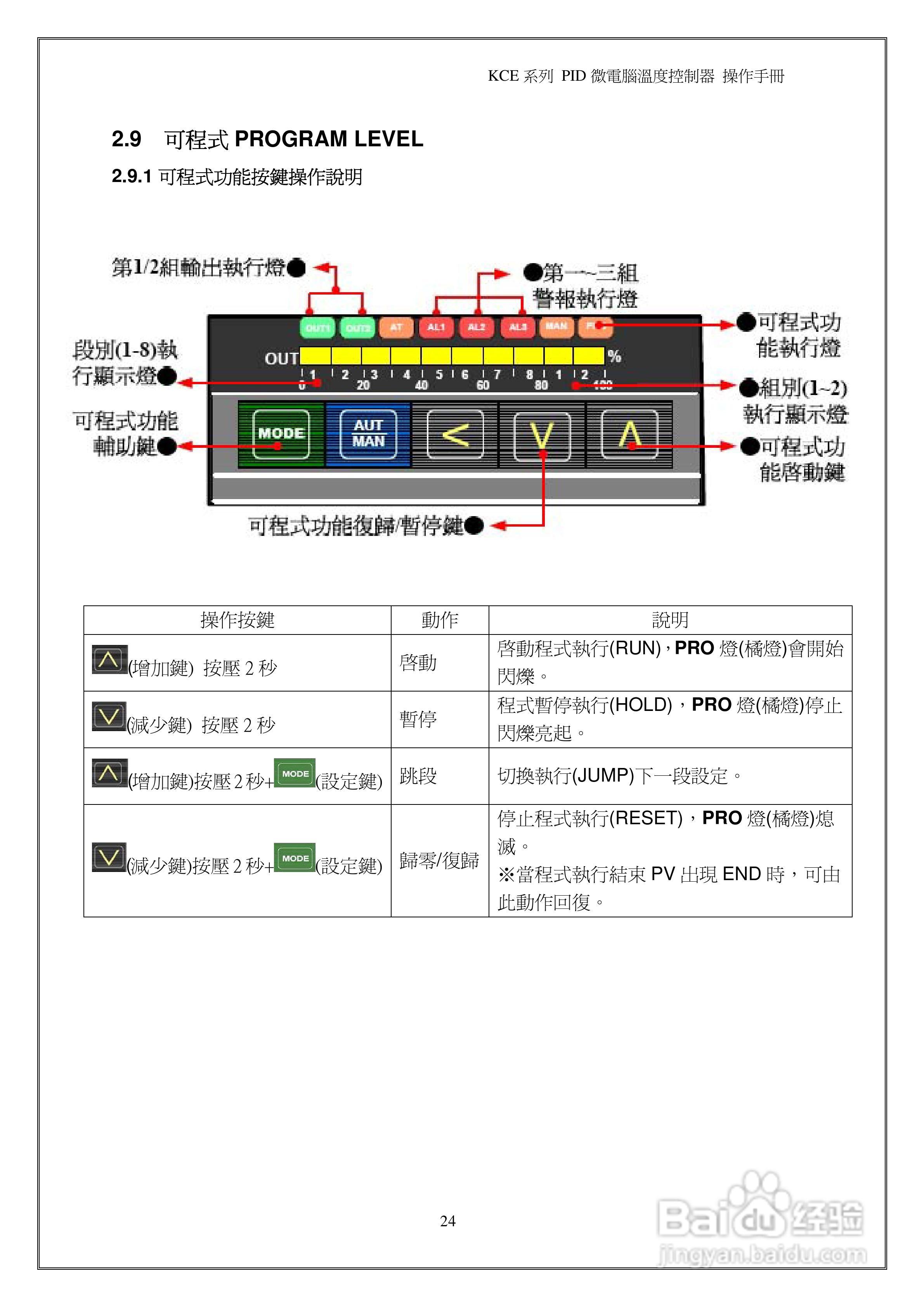 鸿泰PID微电脑温度控制器操作说明书:[3]