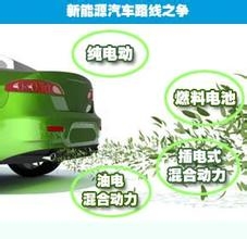 新能源汽车未来的发展前景该从哪些方面分析