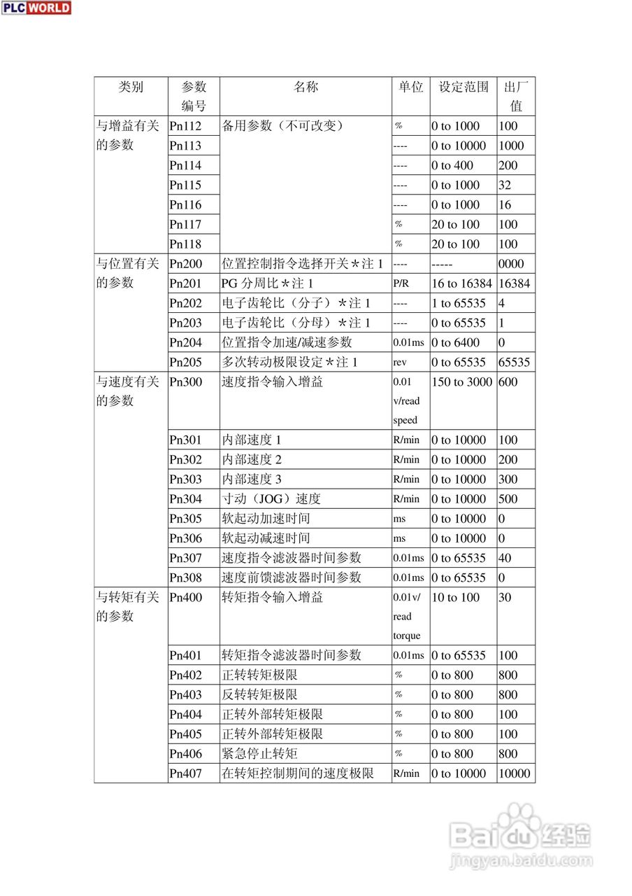 安川电机驱动器SGM系列使用手册:[2]