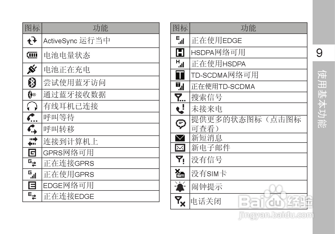 多普达T8388手机使用说明书:[3]