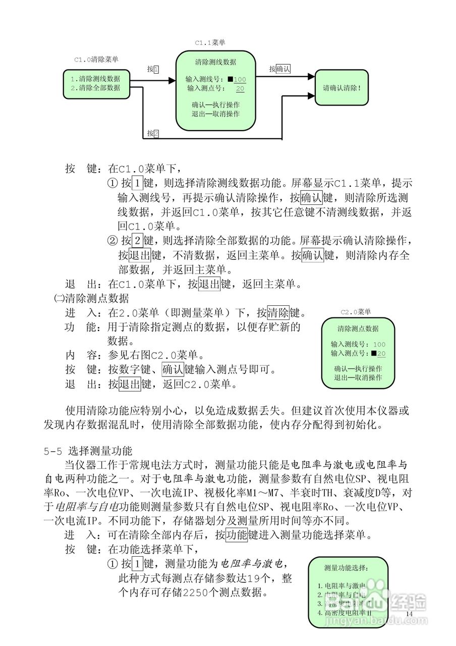 WDJD-3多功能数字直流激电仪说明书:[2]