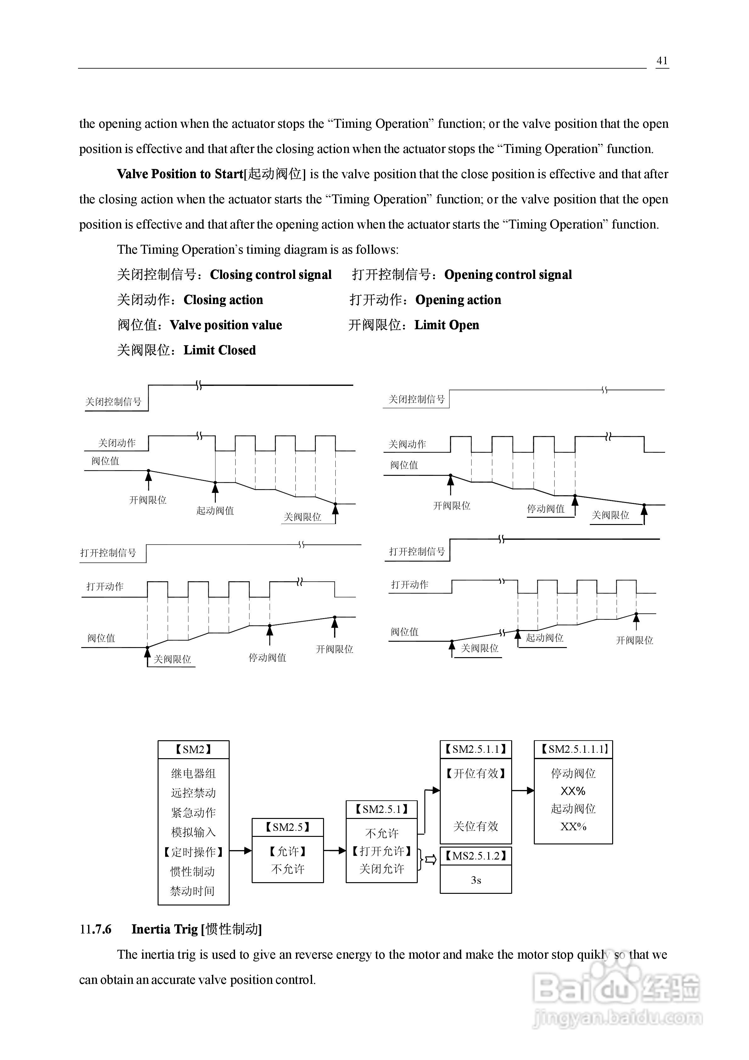 HURKO智能电动执行器说明书:[5]