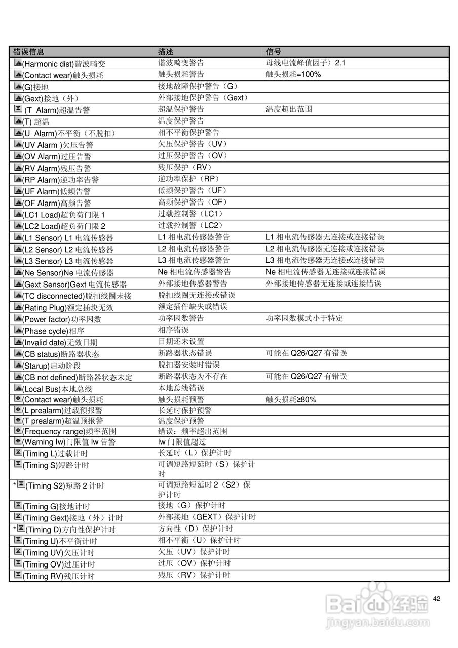 ABB低压空气断路器Emax使用说明书:[5]