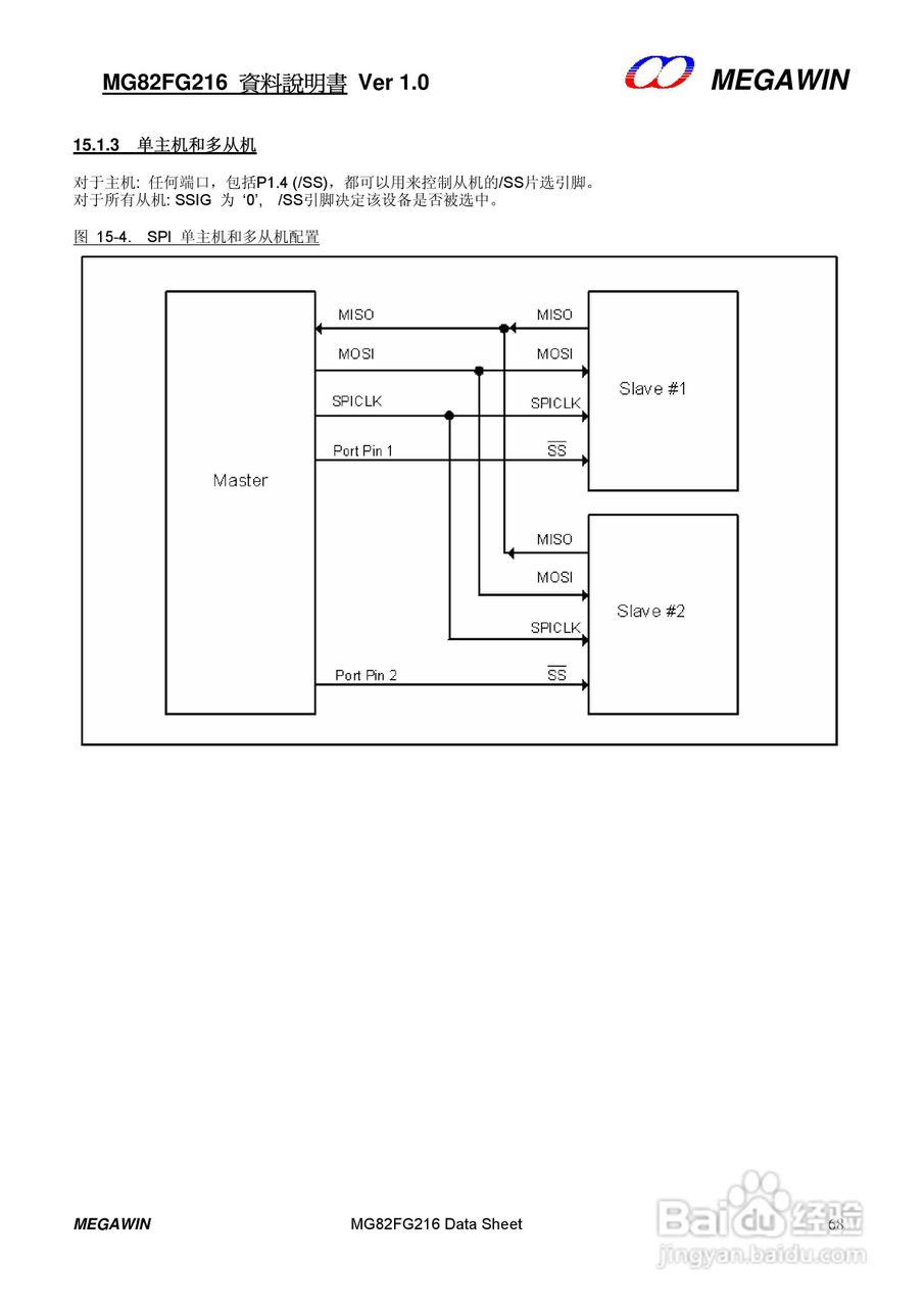 MEGAWIN MG82FG216 8 位微处理器用户手册:[7]