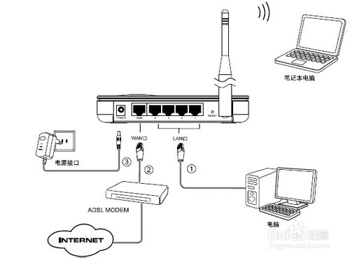网络应用：[23]经常断线