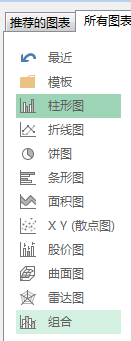Excel常用图表类型与作用