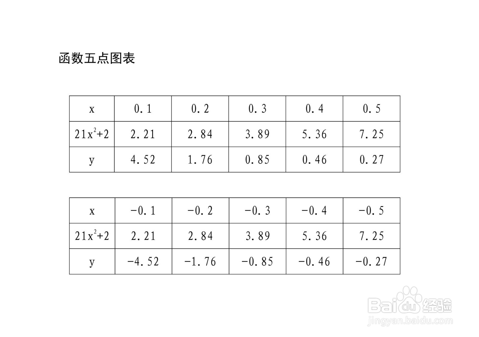 分数函数y=1.x(21x^2+2)的性质及其图像