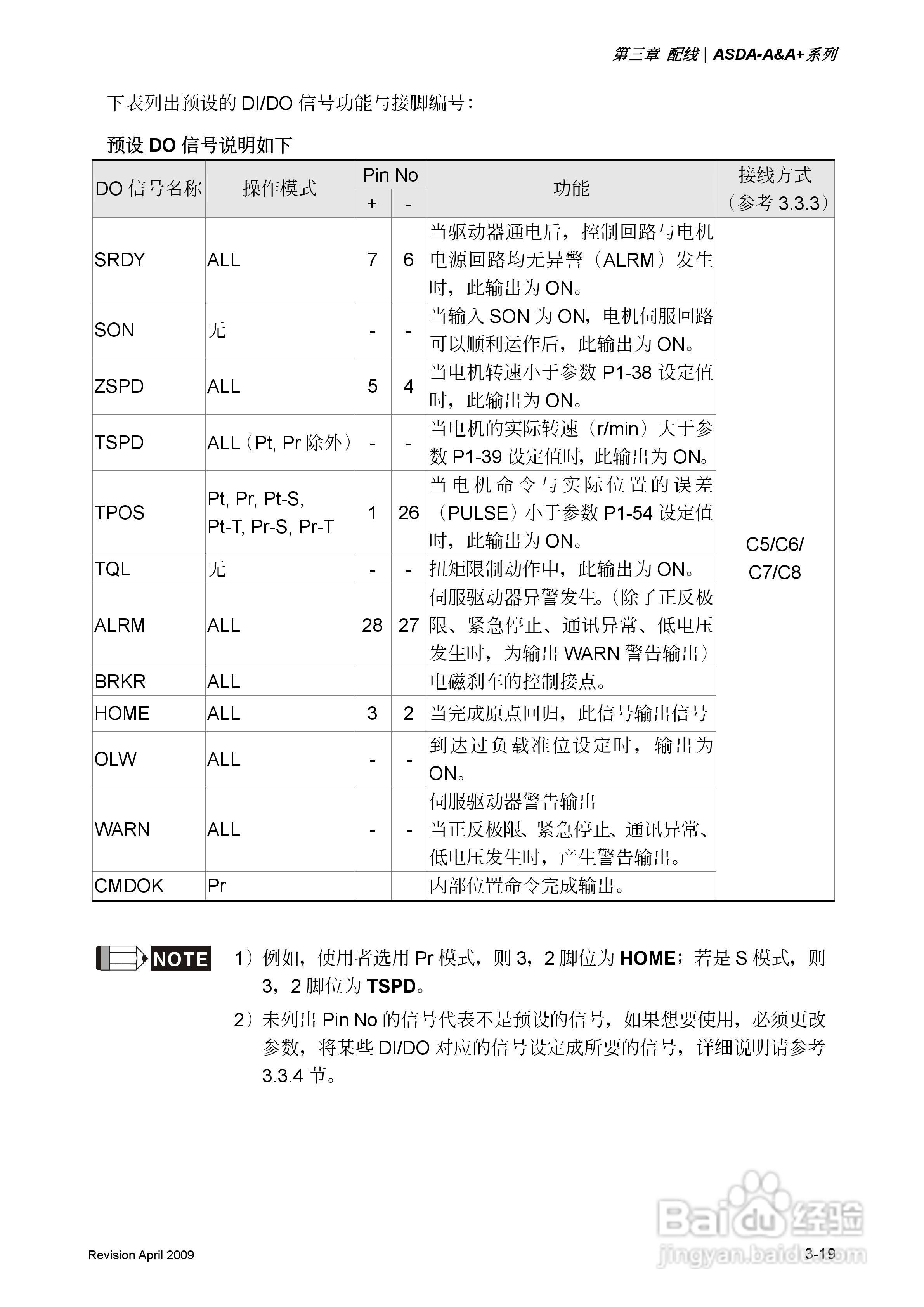 台达ASDA-A伺服驱动器使用手冊:[5]