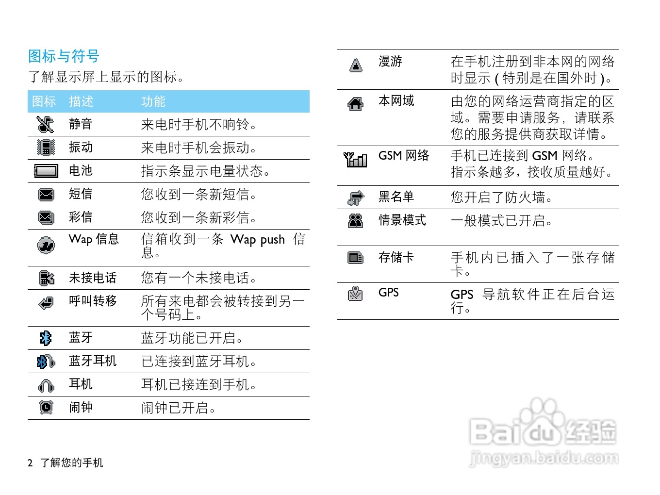 飞利浦X815手机使用说明书:[1]