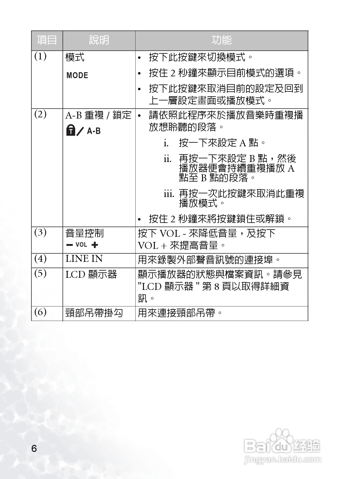 BenQ Joybee DA200 MP3数位随身听使用说明书:[2]