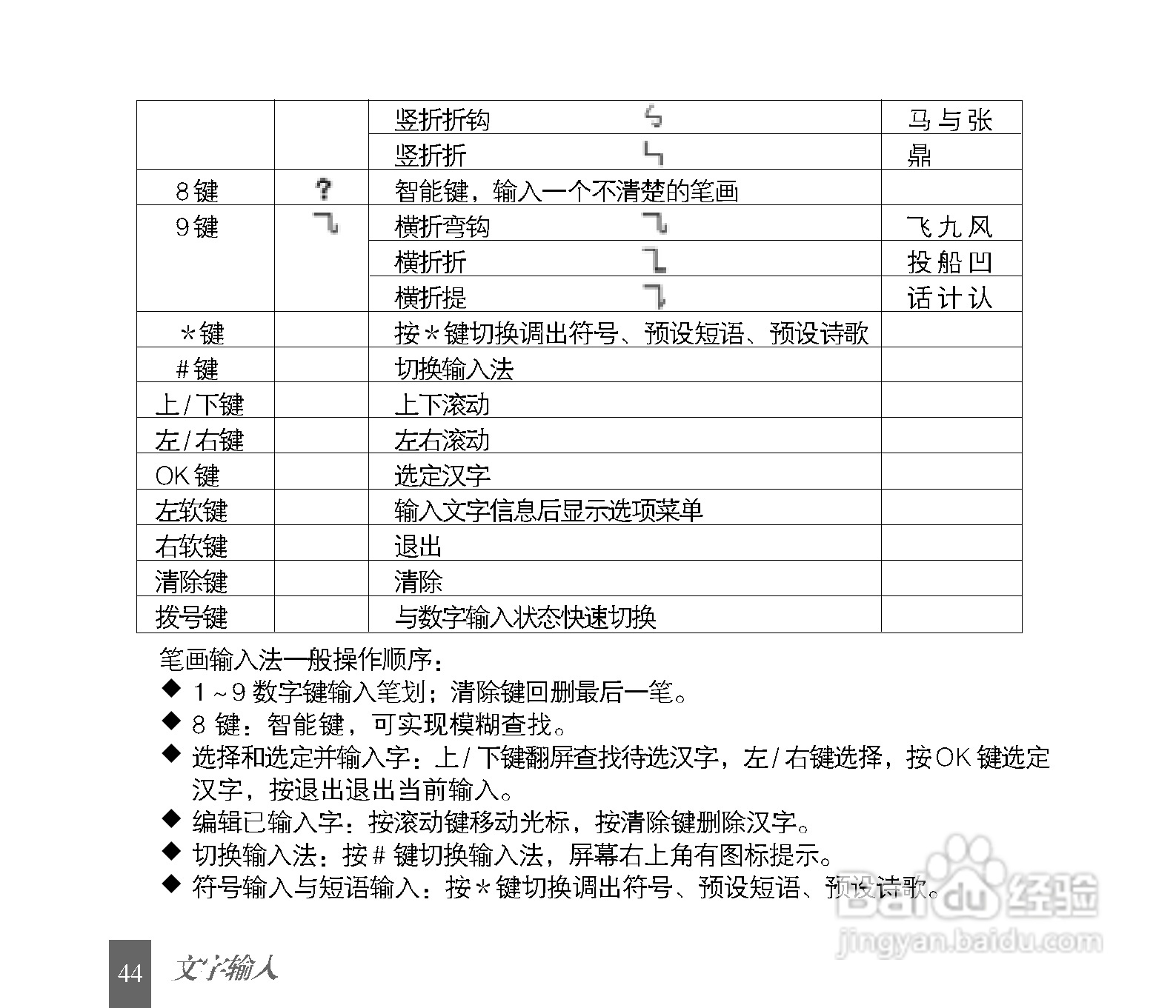 中兴C600手机使用说明书:[5]