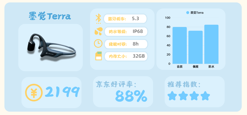 跑步运动买哪个品牌的耳机好?十款适合运动的高口碑耳机分享
