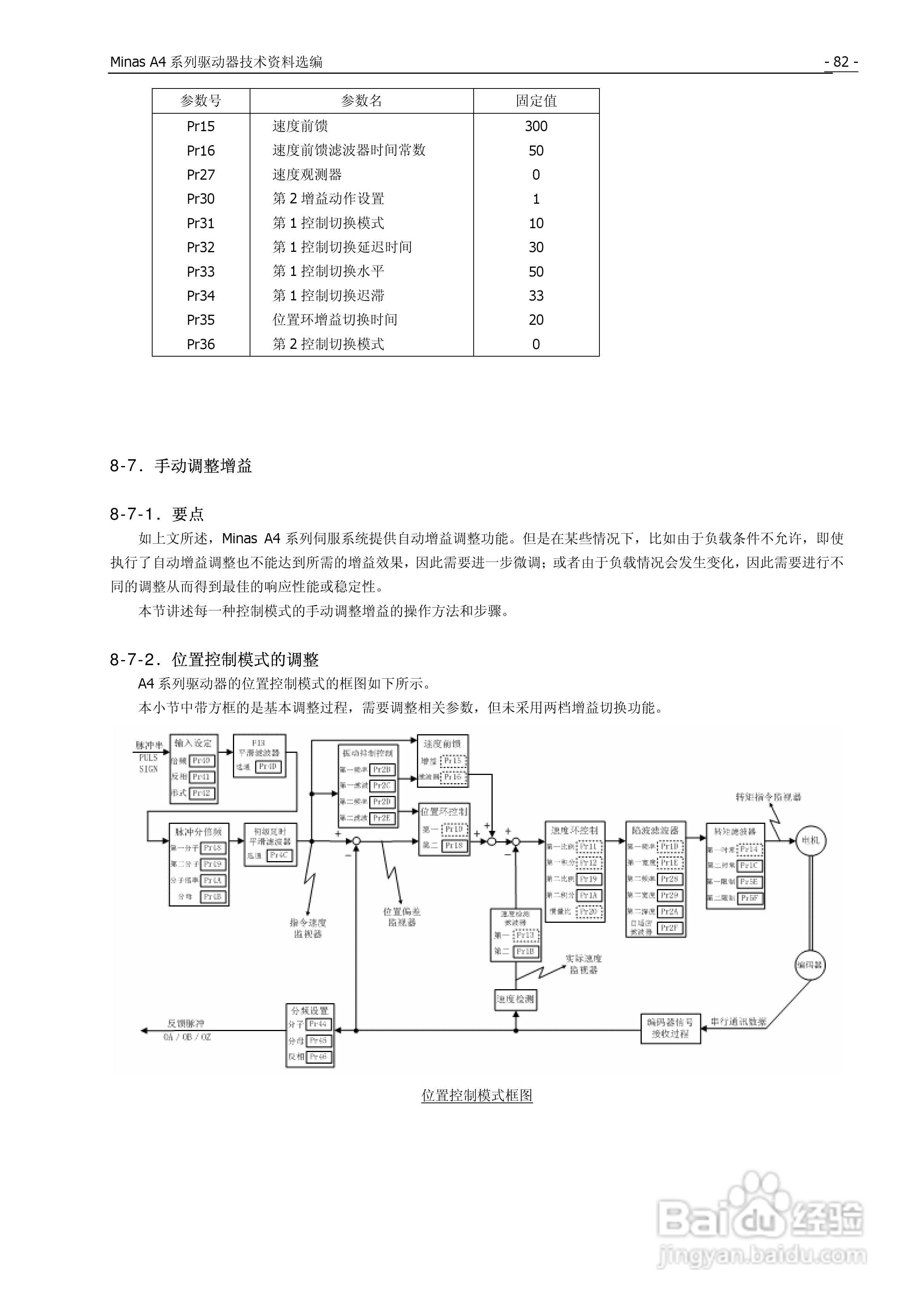 松下Mknas系列AC伺服驱动器说明书:[9]
