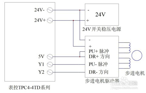 实现伺服电机正反转一次再停止的程序