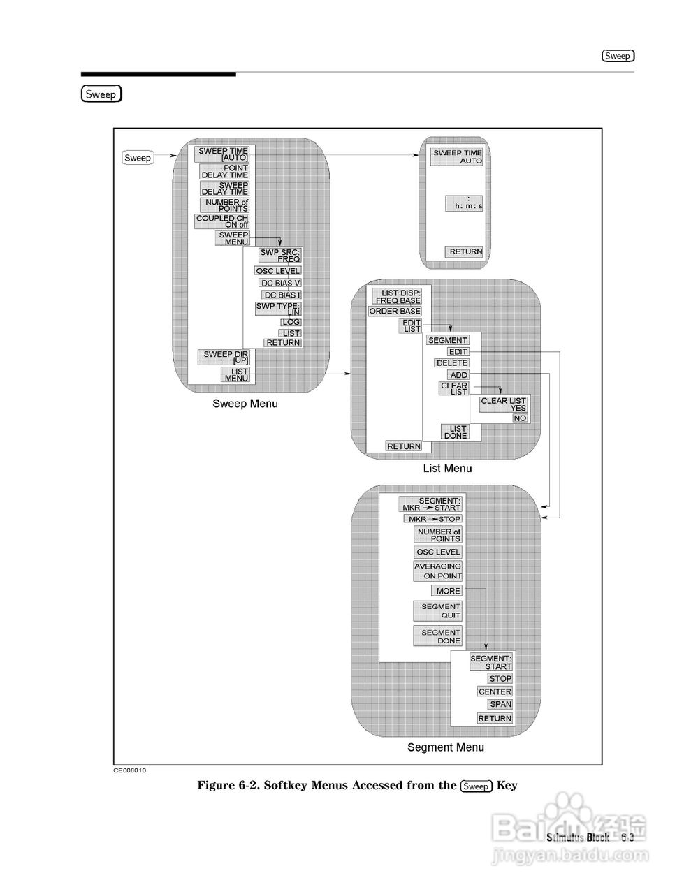HP4291B分析仪说明书:[14]