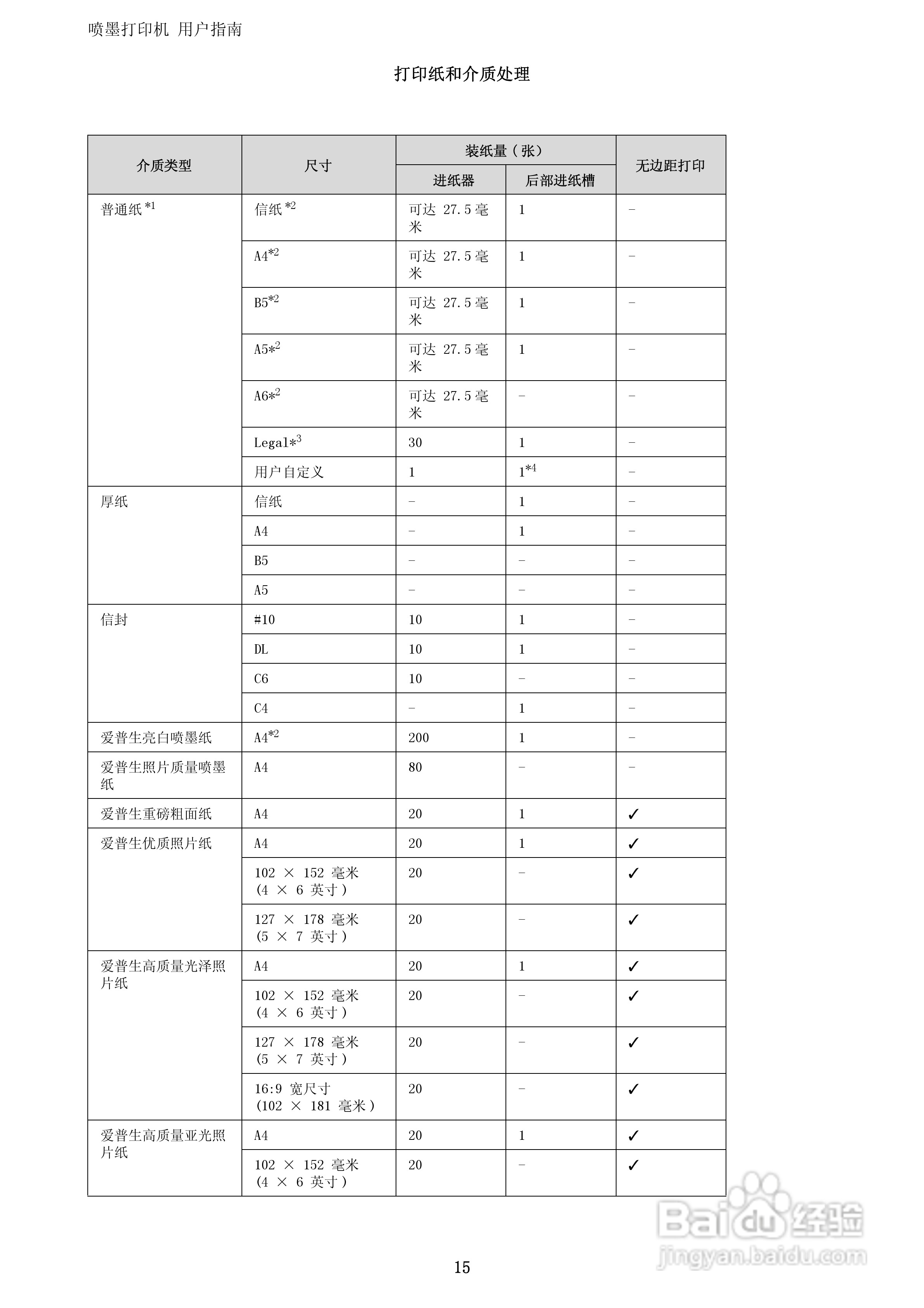 爱普生WF-3011打印机说明书:[2]