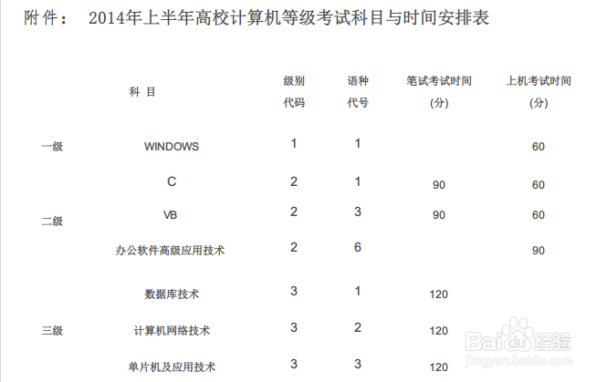 温州医科大学新生指南：[1]学习篇