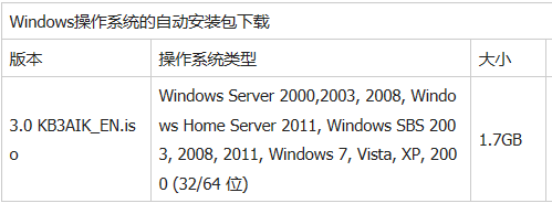 英文pe如何显示中文文件