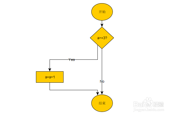 yEd软件:绘制流程图时,如何使用菱形图框