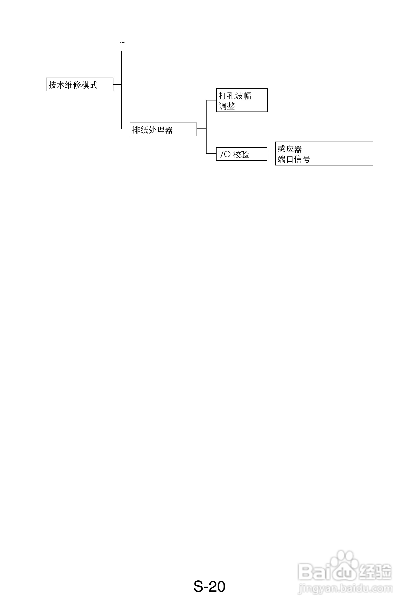MINOLTA DI470/DI552打印机维修手册:[17]