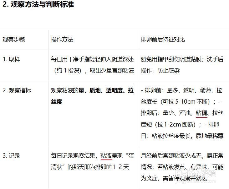 判断是否排卵的方法