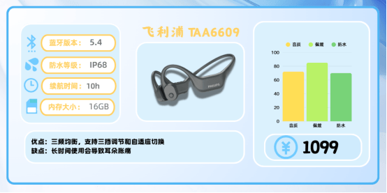 跑步耳机怎么选？十款公认高口碑音质佳的运动耳机自用推荐！