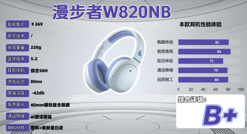 头戴式耳机哪个牌子音质好?2025头戴式耳机排行榜前十名:音质绝了