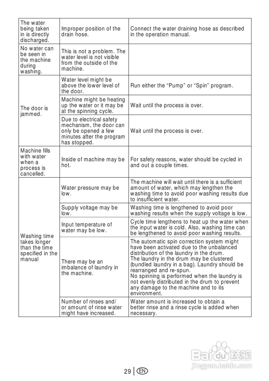 美国飞歌PW709L型前置式洗衣机说明书:[6]