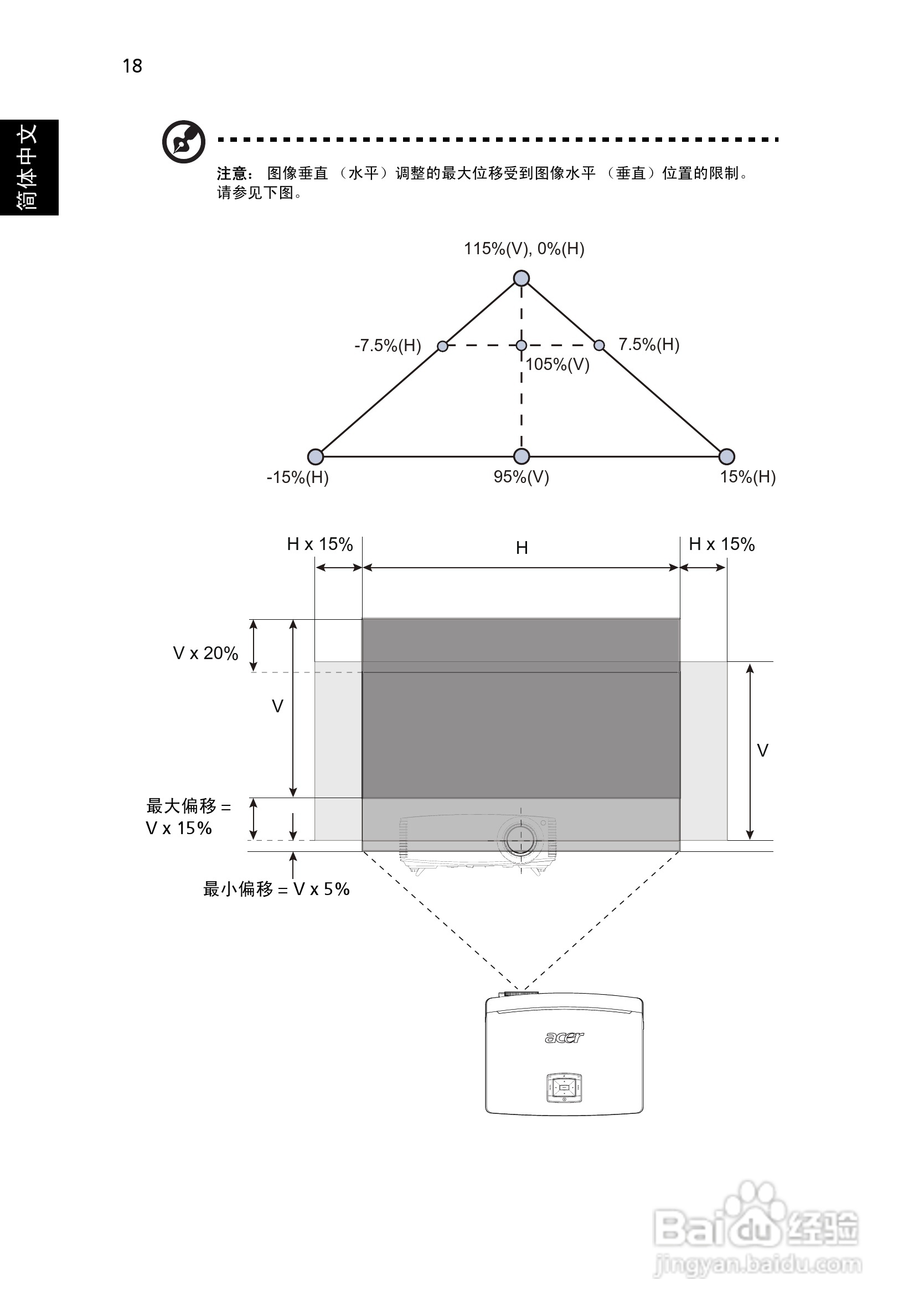 Acer P7203B投影机使用说明书:[3]