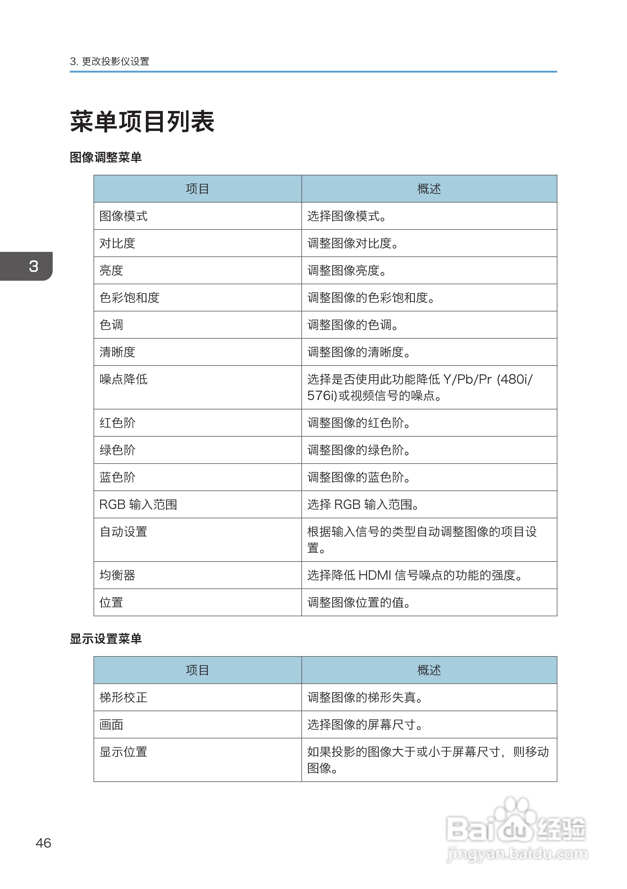 理光PJ WX4130投影机说明书:[5]