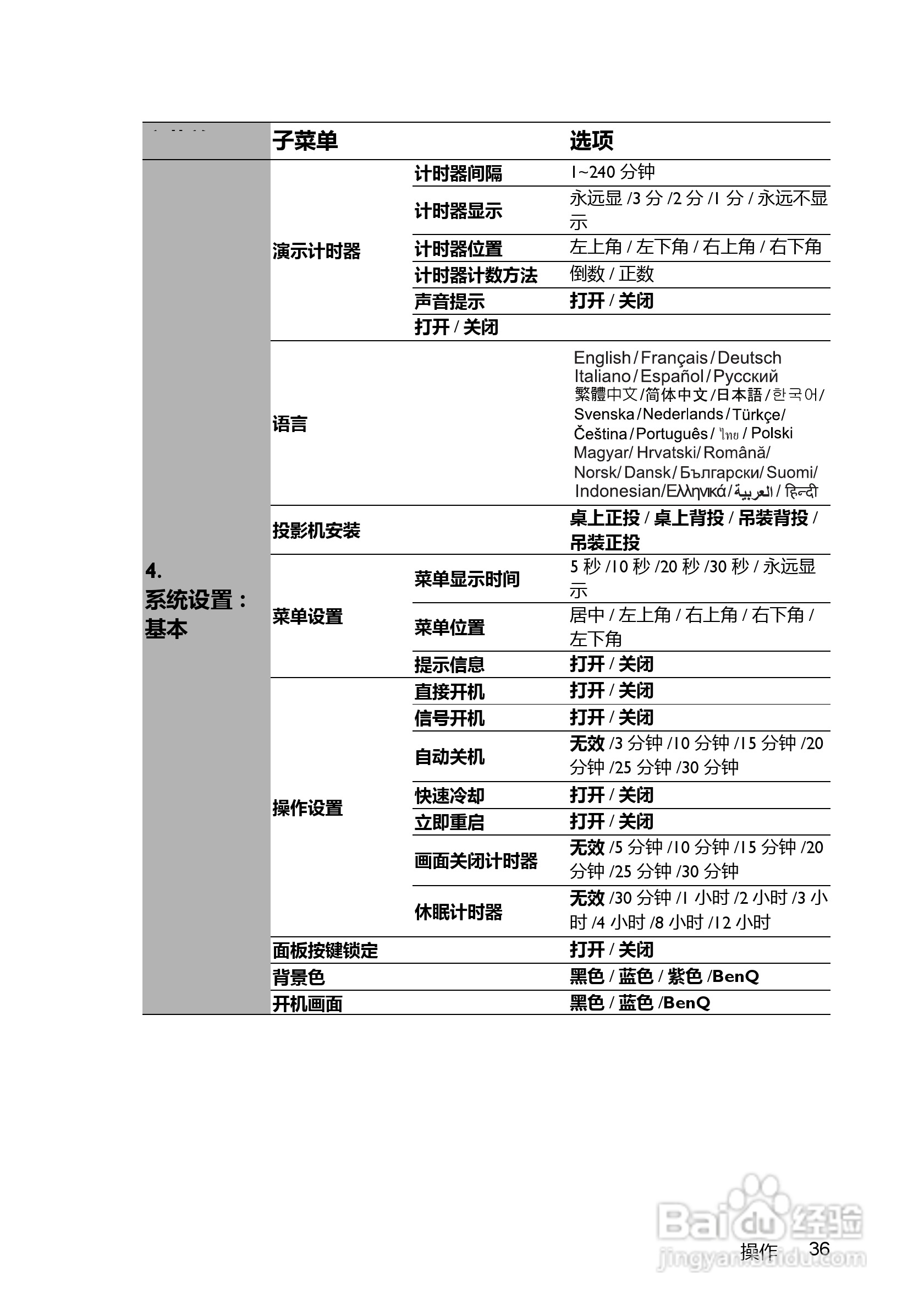 BenQ MX520投影机使用说明书:[4]